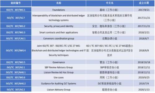  

jiaotitpwallet中余额不变化的原因及解决方法/jiaoti

关键词： 

tpwallet, 余额不变化, 解决方法, 数字钱包/guanjianci

内容主体大纲： 

1. 引言
   - 什么是tpwallet？
   - tpwallet的基本功能

2. tpwallet中余额不变化的常见原因
   - 交易尚未确认
   - 网络延迟问题
   - 软件或应用bug
   - 用户操作不当

3. 如何检测余额是否准确
   - 验证交易历史
   - 检查网络状态
   - 查看区块链确认信息

4. 解决tpwallet余额不变化的方法
   - 等待交易确认
   - 刷新或重启客户端
   - 清除缓存或重新安装应用
   - 联系客服获取支持

5. 如何预防余额不变化的问题
   - 定期检查交易状态
   - 选择稳定的网络连接
   - 及时更新应用版本

6. 常见问题解答
   - 问题1：tpwallet是否支持多币种交易？
   - 问题2：如何提高交易确认速度？
   - 问题3：tpwallet的安全性如何？
   - 问题4：为什么我的交易显示失败？
   - 问题5：如何备份我的tpwallet账户？
   - 问题6：如何处理被盗或丢失的资产？

---

引言

随着数字货币的快速发展，越来越多的人选择使用数字钱包来管理和交易他们的资产。其中，tpwallet作为一个备受欢迎的数字钱包解决方案，凭借其简单易用的界面和出色的功能，吸引了大量用户。然而，有时用户会遇到一个常见的问题：tpwallet中余额不变化。这一问题困扰了许多用户，影响了他们的交易体验。本文将深入探讨该问题的原因、解决方法，以及如何预防类似问题的发生。

tpwallet中余额不变化的常见原因

当用户发现tpwallet中余额不变化时，必须首先了解可能导致这一问题的原因。以下是一些常见原因：

1. 交易尚未确认：在区块链网络中，所有交易都需要经过节点的确认才能被记录在区块链上。如果交易未被确认，用户在钱包中看到的余额不会更新。

2. 网络延迟问题：网络连接的质量也会影响余额的显示。有时由于网络缓慢或不稳定，展示余额的信息不能及时更新，导致出现余额不变化的现象。

3. 软件或应用bug：tpwallet作为一款应用程序，有时也可能会因为程序错误或bug导致显示问题。重启应用或升级到最新版本可能会解决这类问题。

4. 用户操作不当：在某些情况下，用户可能在进行操作时出现误操作，导致他们未能正确查看余额或交易历史。

如何检测余额是否准确

在面对余额不变化时，用户可通过以下方式检测余额是否准确：

1. 验证交易历史：检查tpwallet的交易记录，确认最近的交易是否已经被确认。如果找不到相关的交易记录，可能是因为交易尚未发起或出现了错误。

2. 检查网络状态：确保你的设备连接到一个稳定的网络。可以尝试重启路由器或更换Wi-Fi以确保网络正常。

3. 查看区块链确认信息：通过进入区块链浏览器，查找具体交易的状态。如果交易已经完成，但余额仍然不显示，可能需手动更新钱包应用。

解决tpwallet余额不变化的方法

当用户确认以上步骤后，仍然发现tpwallet余额不变化时，可以尝试以下解决方法：

1. 等待交易确认：在某些情况下，尤其是在网络拥堵时，确认交易可能需要一定时间。如果你刚刚发起了交易，请稍等片刻再次查看余额。

2. 刷新或重启客户端：关闭并重启tpwallet应用，或者在应用内找到刷新选项，以确保显示的信息是最新的。

3. 清除缓存或重新安装应用：如果应用持续出现问题，可尝试清除缓存。对于较为复杂的错误，重新安装应用可能解决问题。

4. 联系客服获取支持：如果以上方法都无法解决问题，建议向tpwallet的客服寻求专业的帮助，他们能够提供更加详细的指导。

如何预防余额不变化的问题

为了避免未来再次发生余额不变化的问题，用户可以采取以下预防措施：

1. 定期检查交易状态：在进行交易后，及时查看交易状态，确保交易已经得到确认。

2. 选择稳定的网络连接：使用稳定且高速的互联网连接，避免因网络问题造成的余额不变化。

3. 及时更新应用版本：保持软件的最新版本，以确保使用最新的功能和修复bug。

常见问题解答

h4问题1：tpwallet是否支持多币种交易？/h4
tpwallet支持多种数字货币的交易，包括但不限于比特币、以太坊等主流币种。用户能够在不同币种之间进行快速转换，并记录相应的交易信息，确保所有交易都在一个平台上管理。

h4问题2：如何提高交易确认速度？/h4
交易的确认速度主要依赖于网络状况与交易费用。提高交易费用可以吸引矿工优先处理你的交易，同时，选择低峰时段也能加速验证过程。

h4问题3：tpwallet的安全性如何？/h4
tpwallet使用高度安全的加密技术，如多重签名和两因素认证等，确保用户资产的安全。此外，用户也应定期备份私钥和助记词，以预防数据丢失的风险。

h4问题4：为什么我的交易显示失败？/h4
交易失败的原因可能多种多样，包括网络问题、余额不足、或是交易费用设置不当。检查交易详细信息并修正问题后重新发送交易。

h4问题5：如何备份我的tpwallet账户？/h4
根据tpwallet的指引，用户可以通过导出助记词或私钥来备份账户。务必将备份数据保存在安全的位置，以防止意外丢失。

h4问题6：如何处理被盗或丢失的资产？/h4
如发现资产被盗，首先应立刻暂停使用钱包，并联系相关平台或服务商进行报告。同时，用户需增强账户的安全性和防范意识，避免未来出现类似情况。

以上所述内容围绕tpwallet中余额不变化的问题进行了详细探讨，希望能为用户在使用过程中提供帮助和指导。