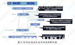 TP Wallet App官方下载：苹果