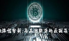 TPWallet涨幅分析：与其他软