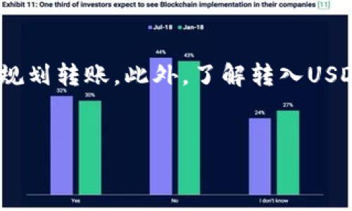 
   如何在HT钱包中安全转入USDT  / 

关键词
 guanjianci  HT钱包, 转入USDT, 加密货币交易, 数字资产安全  /guanjianci 

内容主体大纲
1. 引言
   - 什么是HT钱包
   - 为什么要转入USDT

2. HT钱包的基本功能
   - 钱包的类型
   - 功能介绍
   - 安全性

3. 准备转入USDT的步骤
   - 注册HT钱包
   - 完成KYC认证
   - 绑定安全措施（如双因素认证）

4. 如何在HT钱包中转入USDT
   - 打开HT钱包
   - 获取USDT地址
   - 从外部钱包转入USDT
   - 转账确认

5. 转入USDT的注意事项
   - 转账费用
   - 网络确认时间
   - 如何处理转账失败

6. USDT的运用案例
   - 交易所交易
   - 投资和理财
   - 数字资产的流通

7. 常见问题解答
   - 如何确保转账安全？
   - USDT和其他稳定币的区别是什么？
   - 在哪可以获取USDT？
   - 转账USDT的最低金额是多少？
   - 如何避免转账错误？
   - 如何查看转账记录？

8. 结论
   - 总结转入USDT的流程
   - 强调安全性和注意事项

---

### 引言
在现代数字金融的快速发展中，HT钱包作为一种新型的数字资产管理工具，受到了越来越多用户的青睐。特别是随着Tether（USDT）作为一种稳定币在市场中的广泛应用，许多投资者希望通过HT钱包来安全、便捷地转入USDT。本文将详细介绍如何在HT钱包中转入USDT，以及在此过程中需要注意的事项。

### HT钱包的基本功能
HT钱包是一个多功能的数字资产管理平台，支持多种加密货币的存储和交易。作为去中心化的钱包，HT钱包不仅提供了平稳的用户体验，还具备一定的安全保障。大多数用户在注册后可以享受到快速转账、实时交易和资产管理等功能。

#### 钱包的类型
HT钱包主要分为热钱包与冷钱包。热钱包是在线钱包，适合频繁交易使用，而冷钱包则是离线存储，更加安全。如果用户需要频繁交易，热钱包是一个不错的选择。

#### 功能介绍
HT钱包支持多种加密货币的存储与交易，并提供资产图表分析、市场行情查询等多种附加功能。用户可以轻松掌握自己的资产状态，并做出合适的投资决策。

#### 安全性
HT钱包采取多种安全措施来保障用户资产，包括密码保护、加密技术、双重认证（2FA）等。用户在使用过程中，应定期更新密码，并开启双重认证，提高安全性。

### 准备转入USDT的步骤
在转入USDT之前，用户需要做好一些准备工作，包括注册HT钱包、完成身份认证等。

#### 注册HT钱包
首先，用户需要前往HT钱包的官方网站或应用商店下载HT钱包，并按照指引完成注册。在注册过程中，用户需提供个人邮箱和手机号码，以及设置强密码。

#### 完成KYC认证
为了保护用户资产安全，HT钱包要求用户完成KYC（Know Your Customer）认证。在认证过程中，用户需上传有效身份证明以及个人照片。认证通过后，用户才能转入大额资产。

#### 绑定安全措施（如双因素认证）
双因素认证（2FA）是一种额外的安全措施，用户需要在手机上下载相应的应用（如Google Authenticator），在登录或转账时输入额外的验证码，确保账户安全。

### 如何在HT钱包中转入USDT
完成准备工作后，用户可以按照以下步骤转入USDT。

#### 打开HT钱包
用户需打开HT钱包应用，并登录账户。

#### 获取USDT地址
在钱包主界面，选择“资产”选项，然后点击“USDT”以获取收款地址。用户需将此地址复制，准备下一步操作。

#### 从外部钱包转入USDT
用户可以通过其他钱包或交易所转账USDT到HT钱包。打开外部钱包，选择“发送”功能，粘贴HT钱包获取的USDT地址，并输入转账金额，最后确认发送。

#### 转账确认
转账后，用户需要等待区块链网络的确认。一般来说，转账确认时间在几分钟到几十分钟不等，具体取决于网络拥堵程度。

### 转入USDT的注意事项
在进行USDT转账时，用户需要注意以下几点。

#### 转账费用
每笔转账都需支付网络手续费，用户应提前了解相应费用，并在钱包转账前进行预算。

#### 网络确认时间
由于区块链网络的特性，不同交易的确认时间可能会有所不同，用户应留意转账状态，以免影响交易计划。

#### 如何处理转账失败
如果转账失败，用户应首先确认地址是否正确，其次联系钱包客服支持，提供转账相关信息，寻求帮助。

### USDT的运用案例
USDT的广泛应用为数字资产交易和投资提供了极大的便利。以下是几个常见的USDT运用案例。

#### 交易所交易
用户可以利用USDT作为交易对，和其他加密货币进行交易。USDT的稳定性使得交易更为灵活，大大降低了波动风险。

#### 投资和理财
USDT也可用于投资和理财产品，用户将资产转入USDT后，可以参与一些收益型项目，获取额外收益。

#### 数字资产的流通
USDT的高流动性有助于资金在不同交易所、不同行业之间的快速流通，使得资产管理更为高效。

### 常见问题解答
在转入USDT的过程中，用户会有一些常见问题。

#### 如何确保转账安全？
用户可通过开启双重认证、定期更新密码以及使用官方渠道进行交易等方式来确保安全。

#### USDT和其他稳定币的区别是什么？
USDT是由Tether公司推出的稳定币，透明度和流动性较高，与美元挂钩。用户在选择其他稳定币时应仔细了解各自特点。

#### 在哪可以获取USDT？
用户可以通过交易所或通过P2P交易和其他用户直接交换USDT，获得渠道非常丰富。

#### 转账USDT的最低金额是多少？
转账的最低金额通常受限于交易所的规定，用户应在转账前查询相应规则。

#### 如何避免转账错误？
在转账前，用户需仔细核对地址，确保发送和接收地址一致；如有疑问，可进行小额试探性转账。

#### 如何查看转账记录？
用户可以在HT钱包的“资产”选项中查看所有的转账记录，方便用户管理自己的资产。

### 结论
在HT钱包中转入USDT的过程虽不复杂，但用户在进行转账时需注重安全与细节。为了最大程度保障资产安全，用户需遵循相关步骤，合理规划转账。此外，了解转入USDT的各种场景和注意事项，将有助于提升用户的操作体验和资产管理能力。

---

以上的内容大纲与文字信息为引导用户合理转入USDT提供了一个详细的参考，内容的每一部分都紧扣主题，以期达到的效果。