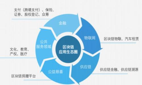 biao ti/biao ti数字货币钱包现场办理指南：简单、安全、快速！/biao ti

数字货币, 钱包办理, 现场办理, 安全性/guanjianci

## 内容主体大纲

1. **引言**
   - 简介数字货币及其发展历程
   - 纸上谈兵 vs. 实践中的钱包办理

2. **什么是数字货币钱包**
   - 数字货币钱包的定义
   - 钱包的类型（热钱包与冷钱包）
   - 不同钱包的安全性分析

3. **现场办理数字货币钱包的必要性**
   - 安全性：现场办理的优势
   - 便捷性：现场指导与操作
   - 适合人群：新手和专业用户

4. **现场办理流程**
   - 准备工作：需携带的资料
   - 办理步骤详解
   - 常见问题与解答

5. **如何确保钱包的安全性**
   - 选择信任的服务提供商
   - 引入双重认证
   - 保护私钥与助记词的重要性

6. **常见的数字货币钱包推荐**
   - 热钱包推荐
   - 冷钱包推荐
   - 比较分析不同钱包的优劣

7. **现场办理后的维护与管理**
   - 日常管理的最佳实践
   - 如何定期检查钱包安全性
   - 遇到问题应对措施

8. **总结**
   - 数字货币钱包现场办理的未来展望
   - 鼓励读者积极参与数字货币的世界

---

### 1. 引言

在数字经济发展的浪潮中，数字货币逐渐成为人们日常交易、投资的重要工具。然而，伴随着交易需求的增加，数字货币钱包的使用也日益普遍。数字货币钱包可以简单理解为储存数字货币的工具，它不仅仅是一个简单的软件或硬件存储器，而是连接我们与数字货币世界的桥梁。

现场办理数字货币钱包提供了一个直观的方式，让用户能够在专业人员的指导下，快速、安全地完成钱包创建和资金存入的过程。本文将深入探讨数字货币钱包的相关概念、现场办理的重要性与流程，以及如何确保钱包安全性等问题。

### 2. 什么是数字货币钱包

数字货币钱包的定义
数字货币钱包是用于存储和管理数字货币的工具，可以支持多种数字货币的交易与存取。它通常包含用户的地址和私钥，地址用于接收资金，私钥则用于控制资金。

钱包的类型（热钱包与冷钱包）
数字货币钱包大致分为两类：热钱包和冷钱包。热钱包是指在线状态的钱包，便于随时进行交易，但安全性相对较低；冷钱包则是离线状态，安全性高，但相应的，交易的便捷性会下降。

不同钱包的安全性分析
选择多种钱包的时候，用户需要明确每种钱包的安全性。例如硬件钱包因其离线存储的特点，通常被认为是较为安全的选择。而软件钱包尽管便于使用，却容易受到黑客攻击。

### 3. 现场办理数字货币钱包的必要性

安全性：现场办理的优势
现场办理可以有效降低用户在网上办理钱包时可能遇到的安全风险，面对面沟通能够及时解决用户在办卡过程中遇到的各种问题，也能让新手用户更有信心。

便捷性：现场指导与操作
用户在现场办理时，专业人员能够提供即时指导，从而帮助用户顺利完成注册流程，并在必要时进行资金的转入转出操作。

适合人群：新手和专业用户
现场办理特别适合那些对数字货币钱包操作不熟悉的新手用户，而专业用户或许也可以更进一步地了解更复杂的钱包操作，获取更多实用经验。

### 4. 现场办理流程

准备工作：需携带的资料
在现场办理数字货币钱包之前，用户需要准备一些基本资料，例如身份证明、联系方式以及一部智能手机或其他辅助设备。

办理步骤详解
现场办理的流程通常包括预约、现场填表、技术人员指导设置账户、资金转入和安全性设置等多个步骤。

常见问题与解答
在办理过程中，用户可能会碰到许多常见问题，例如如何选择适合自己的钱包类型、隐私权保护措施等，办理人员将负责保证用户获得所需的所有信息。

### 5. 如何确保钱包的安全性

选择信任的服务提供商
安全的钱包离不开提供服务的公司的信任度，用户务必选择知名度高、口碑好的第三方服务商来办理钱包。

引入双重认证
采用双重认证的方式能有效提升钱包的安全性，许多数字货币钱包提供此功能以增加用户账户的防护力度。

保护私钥与助记词的重要性
用户务必要妥善保管自己的私钥与助记词，这些信息是钱包的核心，也是在任何情况下保护资金安全的基础。

### 6. 常见的数字货币钱包推荐

热钱包推荐
对于客户端用户来说，某些较为流行的热钱包如Coinbase、Binance Wallet能够高效地完成交易，提供更多便捷性，但用户也应权衡其安全性与隐私性。

冷钱包推荐
冷钱包如Ledger和Trezor因其安全性高，在长时间持有和大额投资时较为适合，虽然其使用操作上较为复杂。

比较分析不同钱包的优劣
通过对比不同类型钱包的优缺点，用户能够更好地选择出适合自己的数字货币存储方式，满足不同的投资需求。

### 7. 现场办理后的维护与管理

日常管理的最佳实践
在现场办理完钱包后，用户应定期对其进行维护和管理，保持更新，并查看相关安全通知，以应对可能发生的安全问题。

如何定期检查钱包安全性
用户可以定期通过专门的安全测试工具，检查自己的钱包是否存在安全隐患，是否有不明操作记录等。

遇到问题应对措施
若在使用过程中遇到问题，及时联系提供钱包服务的专业人员，通过寻求帮助来解决问题是最成功的方法之一。

### 8. 总结

数字货币钱包的现场办理，使得使用数字货币变得更为简单和安全。在未来，随着数字化进程的不断加快，钱包的现场办理可能会成为主流趋势之一。我们鼓励读者积极参与到数字货币的世界中去，理解并掌握金融科技前沿的潮流与工具，提升自我在这一新兴领域的竞争力。

---

## 相关问题探讨

1. **数字货币钱包和传统钱包有什么不同？**
   - 数字货币钱包是数字资产存储与交易的工具，而传统钱包通常是现金和信用卡的存储工具。
   
2. **如何选择适合自己的数字货币钱包？**
   - 根据自己的需求、数字货币的种类、使用目的等多方面因素选择合适的钱包类型。
   
3. **数字货币钱包是否真的安全吗？**
   - 钱包的安全性取决于其类型、服务商的信任度以及用户的安全措施。如冷钱包相对热钱包更安全。

4. **现场办理数字货币钱包的注意事项有哪些？**
   - 注意选择正规的服务提供商，准备好所需材料，并仔细阅读相关协议。

5. **在使用数字货币钱包时，如何避免被黑客攻击？**
   - 使用双重认证、选择安全性高的钱包、保持软件更新和定期检查安全性等。

6. **数字货币的未来发展趋势如何？**
   - 随着区块链技术的成熟，数字货币将在多个领域中得到更广泛的应用。