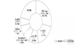 比特币（BTC）与泰达币（