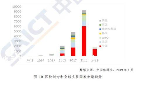 在TP（可能指的是某个特定的应用或平台）中，
