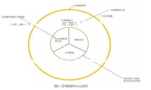   
   比特币钱包安全性完全解析：哪个钱包最值得信赖？ / 

关键词  
 guanjianci  比特币钱包, 安全性, 数字资产, 钱包类型 /guanjianci 

内容大纲  
1. 引言  
   - 比特币钱包的定义
   - 加密货币的重要性  
   
2. 比特币钱包的类型  
   - 热钱包和冷钱包  
   - 硬件钱包 vs 软件钱包  
   - 移动钱包 vs 桌面钱包  

3. 安全性分析  
   - 钱包的安全性指标  
   - 常见的安全威胁分析  

4. 如何选择安全的比特币钱包  
   - 声誉及用户评价  
   - 安全功能及技术  

5. 推荐几款安全的比特币钱包  
   - 硬件钱包推荐  
   - 软件钱包推荐  

6. 结论  
   - 比特币钱包的选择对数字资产安全的重要性  
   - 未来趋势与建议  

---

### 引言  
比特币是一种去中心化的数字货币，最初由中本聪在2009年推出。随着比特币和其他加密货币的广泛应用，如何安全地存储这些数字资产成为了公众关注的焦点。而比特币钱包则是存储、发送和接收比特币的必要工具。本文将探讨比特币钱包的安全性，帮助用户选择最适合自己的钱包。

### 比特币钱包的类型  
比特币钱包可分为多种类型，主要包括热钱包和冷钱包：

#### 热钱包和冷钱包  
热钱包是指那些连接互联网的钱包，便于用户随时进行交易。冷钱包则是指不连接互联网的存储设备，如硬件钱包和纸钱包，安全性较高，适合长时间保存大量比特币。

#### 硬件钱包 vs 软件钱包  
硬件钱包是专用设备，具备高安全性；而软件钱包则是应用程序，虽然使用便捷，但相对来说安全性稍低。

#### 移动钱包 vs 桌面钱包  
移动钱包通常用于手机上，使用方便但可能存在更多安全隐患；桌面钱包则是安装在个人电脑上的软件，安全性较高，但需要确保电脑本身的安全。

### 安全性分析  
#### 钱包的安全性指标  
在选择比特币钱包时，用户应该关注一些关键的安全性指标。这些指标包括私钥的存储方式、加密技术的使用、备份和恢复机制、双重身份验证等。一些钱包还提供多签名功能，大大增加了资产的安全性。

#### 常见的安全威胁分析  
比特币钱包面临的主要安全威胁包括钓鱼攻击、恶意软件、黑客攻击等。用户常常因为泄露私钥或者使用不安全的钱包软件而导致资产损失。通过了解这些潜在威胁，用户可以采取相应的防护措施。

### 如何选择安全的比特币钱包  
#### 声誉及用户评价  
在选择钱包时，用户应关注钱包的声誉及用户评价。通过论坛、社交媒体等渠道获取反馈，可以帮助用户更好地了解钱包的安全性和用户体验。

#### 安全功能及技术  
用户应该详细了解钱包提供的安全功能。比如，是否支持双重验证、冷存储、安全备份等。这些功能直接关系到个人数字资产的安全。

### 推荐几款安全的比特币钱包  
#### 硬件钱包推荐  
硬件钱包如Ledger Nano S和Trezor被广泛认为是最安全的选择之一。它们具备多重安全防护机制，适合长期存储。

#### 软件钱包推荐  
软件钱包如Exodus和Electrum也备受欢迎，用户应确保下载官方版本并及时更新，使用时要注意网络安全。

### 结论  
选择一个安全的比特币钱包对于保护数字资产至关重要。随着加密货币市场的持续发展，钱包的安全性也在不断提升。用户应保持警惕，时刻关注新出现的安全技术与威胁，以最大限度地保护自己的资产。

---

### 相关问题及解析

#### 问题1：比特币钱包的私钥怎么保护？  
比特币钱包的私钥怎么保护？  
私钥是控制比特币资产的唯一凭证，因此保护私钥至关重要。用户应使用离线存储、硬件钱包以及多重验证等方法以提高安全性。此外，定期备份私钥信息并存储在安全的位置也是一种有效的防护措施。  
同时，切记不要在公共网络下输入私钥，确保使用的设备安全可靠，避免安装不明来源的软件。通过这些措施，用户可以有效降低私钥丢失或被盗的风险。

#### 问题2：热钱包和冷钱包的优缺点是什么？  
热钱包和冷钱包的优缺点是什么？  
热钱包优点在于操作方便，能够快速进行交易，适合频繁使用。但由于其连接互联网的特性，安全性相对较低，容易受到黑客攻击。  
相对而言，冷钱包具有更高的安全性，因为它们一般不与网络连接，适合长期存储大量比特币。然而，用户在需要使用资金时，需要将其从冷钱包转移到热钱包，操作上略显麻烦。

#### 问题3：选择比特币钱包时应注意哪些方面？  
选择比特币钱包时应注意哪些方面？  
选择比特币钱包时应考虑以下几个方面：安全性、用户体验、支持的币种、费用及手续费、备份与恢复机制、社区反馈等。安全性是首要考虑因素，用户需查阅各类评测文章和用户反馈，选择信誉良好的钱包。同时，钱包的使用过程应当简单明了，以免造成不必要的错误。  
此外，支持的币种也是重要考虑点，很多钱包只支持比特币，而有些则支持多种数字货币的管理。最后，费用和手续费也是影响选择的一项重要因素，不同钱包的收费标准不一，用户应仔细对比。

#### 问题4：硬件钱包和软件钱包的特点是什么？  
硬件钱包和软件钱包的特点是什么？  
硬件钱包是物理设备，安全性极高。它们存储私钥于离线状态，即使在网络连接的情况下也能保证安全。缺点在于用户需额外购买，价格较高。  
软件钱包是一种应用程序，使用便捷，可以轻松在手机或PC上进行管理。缺点在于其安全性较弱，易受到网络攻击和恶意软件的威胁。

#### 问题5：如何避免比特币钱包被盗？  
如何避免比特币钱包被盗？  
为了避免比特币钱包被盗，用户需遵循以下几个安全措施：定期更改密码、使用复杂且独特的密码、启用双重验证、保持软件与系统的更新、避免使用公共Wi-Fi进行交易。  
此外，可以定期检查钱包的活动记录，及时发现异常交易。同时，建议选择知名品牌的钱包，有更高的安全保障。

#### 问题6：未来比特币钱包的发展趋势是什么？  
未来比特币钱包的发展趋势是什么？  
未来比特币钱包将朝着更高的安全性与用户体验方向发展。例如，将更多采用生物识别技术、硬件加密、防止未授权访问等新技术。同时，随着区块链技术的不断进步，许多新型钱包将采用多签名机制、冷温钱包混合使用等方案，以提高整体安全性。  
此外，强调用户教育与防骗意识也将成为钱包发展的一个新趋势。通过教育用户识别诈骗行为，从根本上提升安全性。

以上内容已经根据要求进行了详细构建，并围绕比特币钱包的安全性主题展开。希望对你有所帮助。