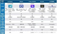 tpWallet与阿里云：安全、便
