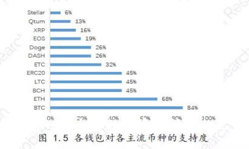 TPWallet：全球数字资产管理的先锋