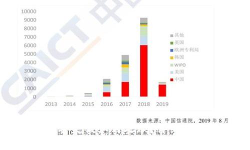 tpwallet私钥丢失该如何处理？详细指南与解决方案