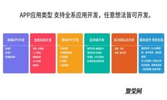 Tokenim资产转移到tpWallet的