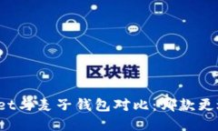 tpWallet与麦子钱包对比：哪