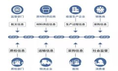 如何判断tpWallet的真伪？全