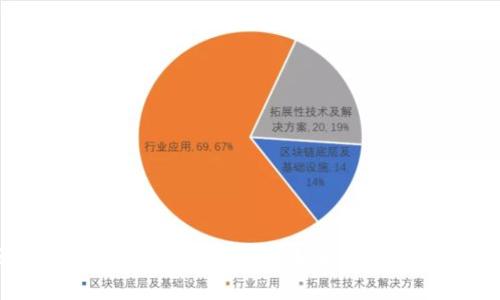 区块链钱包发展预测研究：未来趋势与市场分析