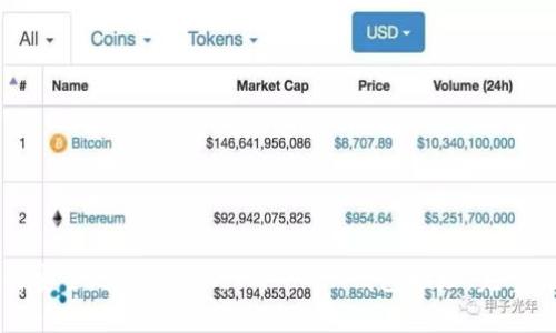 如何安全地找到你的ImToken钱包地址：完整指南