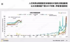 如何在tpWallet中查看和管理