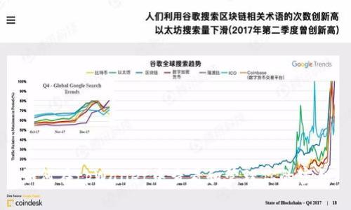 如何在tpWallet中查看和管理你的密钥