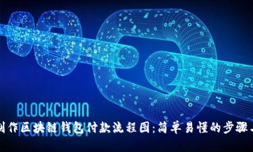 如何制作区块链钱包付款流程图：简单易懂的步骤与技巧