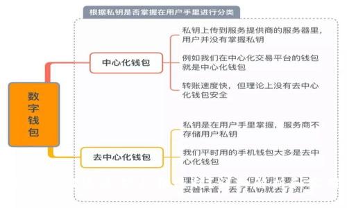 tpWallet如何通过矿工费盈利？详细解析和实用技巧