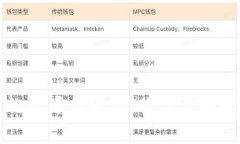 区块链的起源与发展：你