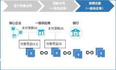如何将加密货币安全提取到TPWallet: 完整指南