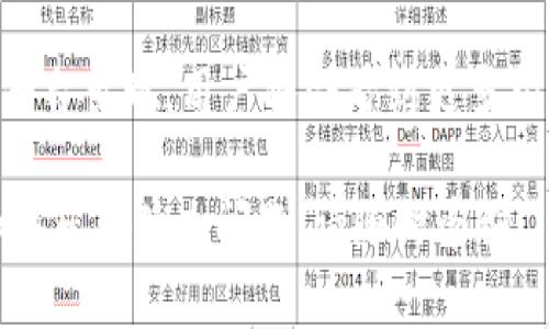   如何往tpWallet里充值：简单步骤及常见问题解答 / 
 guanjianci tpWallet, 充值, 钱包, 数字货币 /guanjianci 

## 内容主体大纲

1. **引言**
   - 简介tpWallet
   - 充值的重要性和应用场景

2. **tpWallet充值的基本步骤**
   - 下载与安装tpWallet
   - 创建或导入钱包
   - 充值之前的准备工作

3. **通过银行转账充值**
   - 银行转账的步骤
   - 注意事项
   - 处理转账失败的方法

4. **通过数字货币交易所充值**
   - 如何选择合适的交易所
   - 从交易所充值的步骤
   - 常见问题与解答

5. **使用第三方支付平台充值**
   - 支付平台的选择
   - 充值流程解析
   - 风险提示与安全建议

6. **充值后的确认与管理**
   - 如何确认充值成功
   - 钱包管理技巧

7. **常见问题解答**
   - 充值失败怎么办？
   - 充值额度限制与提高方法
   - 如何维护钱包的安全？
   - 是否支持法币充值？
   - 不同地区的充值政策
   - 未来的充值方式与发展趋势

---

## 具体内容

### 引言

#### 简介tpWallet
tpWallet是一款便捷的数字货币钱包，支持多种数字资产的存储、发送和接收。无论是新手还是有经验的投资者，tpWallet都提供了一系列友好的功能和安全保障，让用户能够轻松管理自己的数字资产。

#### 充值的重要性和应用场景
充值是使用tpWallet的第一步，用户可以通过多种方式向钱包中注入资金，以便进行交易、投资或转账。在数字货币交易日益活跃的今天，了解如何为钱包充值显得尤为重要。

### tpWallet充值的基本步骤

#### 下载与安装tpWallet
首先，确保你已经在你的设备上下载并安装了tpWallet应用。可以通过官方网站或相关应用商店获取最新版本。

#### 创建或导入钱包
安装完成后，打开tpWallet并选择创建新钱包或导入现有钱包。确保妥善保管助记词，以便将来恢复。

#### 充值之前的准备工作
在开始充值之前，确保你了解你的钱包地址、充值渠道及其可能需要的费用。不同的充值方式可能会产生不同的手续费。

### 通过银行转账充值

#### 银行转账的步骤
选择银行转账作为充值方式时，请按照以下步骤操作：
ol
  li登录tpWallet，找到充值地址。/li
  li打开你的网上银行或前往银行，选择转账功能。/li
  li输入tpWallet提供的地址和充值金额。/li
  li确认所有信息无误后，完成转账。/li
/ol

#### 注意事项
在进行银行转账时，请确保你输入的钱包地址为正确地址，确保金额和币种的选择准确无误，以免造成损失。转账过程中产生的手续费也需要考虑在内。

#### 处理转账失败的方法
如果转账失败，可能是由于网络问题或银行的审核机制等。你可以登录银行查看转账状态，或者联系银行客服获取帮助。同时，确认tpWallet的充值地址是否正确。

### 通过数字货币交易所充值

#### 如何选择合适的交易所
许多用户选择通过交易所来充值，首先需要选择一个安全、信誉良好的交易所。你可以根据交易所的用户反馈、交易量以及安全措施等来做出选择。

#### 从交易所充值的步骤
具体步骤如下：
ol
  li在交易所开户并完成身份认证。/li
  li将资金充值至交易所账户（可使用法币或其他数字货币）。/li
  li在交易所进行买入操作，将资金转换为tpWallet支持的币种。/li
  li提币至tpWallet的指定地址。/li
/ol

#### 常见问题与解答
用户在使用交易所进行充值时，可能会遇到一些常见问题，比如提币限额、手续费等。这些问题通常可以在交易所的FAQ部分找到答案，通过在线客服也能够获取帮助。

### 使用第三方支付平台充值

#### 支付平台的选择
使用第三方支付平台如PayPal、支付宝等进行充值，需选择一家支持数字货币的支付平台。确保该平台的安全性与用户口碑良好。

#### 充值流程解析
充值流程通常如下：
ol
  li登录tpWallet，获取充值地址。/li
  li打开支付平台，选择“转账”或“支付”。/li
  li输入tpWallet的地址和金额，确认后完成支付。/li
/ol

#### 风险提示与安全建议
尽量不要使用不知名的支付平台进行充值，以防资金丢失或信息泄露。此外，定期更新密码与开启双重验证，可以增加账户的安全性。

### 充值后的确认与管理

#### 如何确认充值成功
充值完成后，可以在tpWallet的历史交易记录中查看充值状态，确认金额已成功到账。一般情况下，充值过程会比较快，但有时网络拥堵可能导致延迟。

#### 钱包管理技巧
在充值后，合理管理你的钱包也是十分重要的。定期备份钱包信息、观看账单记录，并在必要时进行资产的重新分配，以确保你的投资回报最大化。

### 常见问题解答

#### 充值失败怎么办？
充值失败通常有多种原因，首先要检查钱包地址是否正确。如果地址无误，可以联系你选择的充值方式的客服，确认是否存在额外的要求。同时可以尝试重新操作，确保网络连接稳定。

#### 充值额度限制与提高方法
大多数交易所和支付平台均会对充值额度进行限制，这是为了安全考虑。若需要提高额度，可以通过身份验证、增加交易历史等方式来申请额度提升。不同行业的限制及解决方案有所不同。

#### 如何维护钱包的安全？
保持钱包安全的几大关键要素包括定期更换密码，开启双重验证，避免在公共网络下操作钱包，以及填写助记词不外泄等。建议启用硬件钱包，增加安全保护层。

#### 是否支持法币充值？
tpWallet对法币的支持程度取决于用户所在地区及使用的充值方式。大部分情况下，用户可以通过正规交易所或支付平台进行法币充值，但需注意相关法律法规。

#### 不同地区的充值政策
在不同地区，充值政策可能有所不同。有些地方可能会有比其他地方更严格的法规和限制，例如KYC（客户身份认证）要求。了解所在地区的相关政策是用户手续费变动的一部分。

#### 未来的充值方式与发展趋势
随着数字货币市场的不断发展，未来的充值方式也在不断演变。预计未来将有更多创新型支付平台出现，用户将会看到更多构建便捷、秒到账的充值方式。然而，这也带来了相应的安全风险和管理难题，用户需要保持警惕。

以上是关于如何往tpWallet里充钱的详细解答与分析，帮助您更好地了解和使用tpWallet。如果您有什么问题，请随时咨询。