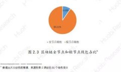 如何通过OK交易所直接赚取TPWallet收益