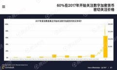 baioti如何处理tpWallet转错到以太钱包的情况？/b