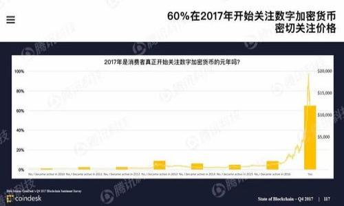 baioti如何处理tpWallet转错到以太钱包的情况？/baioti

tpWallet,以太钱包,加密货币,转账错误/guanjianci

# 内容主体大纲

1. **引言**
   - 介绍tpWallet与以太钱包
   - 转账错误的普遍性与重要性

2. **tpWallet与以太钱包的基本概念**
   - tpWallet的功能与优势
   - 以太钱包的特点与作用
   - 两者之间的区别

3. **转账错误的原因**
   - 误操作的原因分析
   - 网络延迟与错误

4. **转错后应如何处理**
   - 自我检测与确认
   - 备份你的钱包信息

5. **联系技术支持**
   - 如何找到合适的技术支持
   - 提供必要的证据

6. **如何防止未来的转账错误**
   - 安全措施与确认流程
   - 教育与技能提升的重要性

7. **案例分析**
   - 已处理成功的转账错误案例
   - 教训与建议

8. **总结**
   - 化解转账错误的重要性
   - 向用户提示warn

---

### 引言

随着加密货币的普及，越来越多的人开始使用各种数字钱包进行资产管理。tpWallet和以太钱包是其中的两款常见钱包，用户在进行转账时常常会面临各种挑战。如果不小心将资金转错到不正确的钱包地址，该如何处理呢？本文将详细介绍应对这种情况的方法及预防措施。

### tpWallet与以太钱包的基本概念

tpWallet的功能与优势
tpWallet是一款多功能数字钱包，支持多种加密货币的存储和转账。用户可以在这一平台上轻松管理他们的资产，并享受快速的交易体验。同时，tpWallet还提供了安全的加密保护，确保用户资金的安全。

以太钱包的特点与作用
以太钱包主要用于存储以太坊及其代币。其简洁的界面和强大的功能受到很多用户的喜爱，尤其在去中心化金融（DeFi）领域。以太钱包不仅支持交易，还能参与质押、借贷等多种功能，为用户带来更多的投资机会。

两者之间的区别
虽然tpWallet和以太钱包在很多方面有相似之处，但它们的设计理念和功能定位有所不同。tpWallet更偏向多功能的资产管理，而以太钱包则专注于以太坊及其生态系统的服务。

### 转账错误的原因

误操作的原因分析
用户在操作时可能因为输入错误、复制粘贴时格式不正确等原因导致转账到错误地址。尤其是对新手用户，缺乏经验使得这一类错误屡见不鲜。

网络延迟与错误
在区块链网络中，交易确认时间受多个因素影响，网络延迟可能导致用户在确认状态之前就进行下一步操作，从而导致资金转错。

### 转错后应如何处理

自我检测与确认
在意识到转账错误后，用户应首先进行自我检测，确认转账地址和金额是否正确。检查区块链浏览器，查看转账状态，了解资金的去向是非常重要的第一步。

备份你的钱包信息
如果用户未及时备份钱包，可能在尝试找回资产时面临更大的风险。因此，定期备份你的钱包信息是至关重要的一步。

### 联系技术支持

如何找到合适的技术支持
联系tpWallet或以太钱包的官方技术支持是解决问题的重要环节。用户可以在官方网站、社交媒体渠道找到联系信息。

提供必要的证据
在联系客服时，要准备好所有相关信息，包括钱包地址、转账记录等，以帮助客服更快地定位问题并给出解决方案。

### 如何防止未来的转账错误

安全措施与确认流程
实施安全措施，比如双重确认所有转账信息，能有效减少此类错误的发生。用户也应养成仔细检查每次转账细节的习惯。

教育与技能提升的重要性
教育自己和身边的人关于加密货币的知识，了解如何使用不同钱包以及_transfer_流程，能够显著降低出错概率。

### 案例分析

已处理成功的转账错误案例
在真实案例中，有用户将资金误转至以太钱包，而后通过官方渠道成功找回。在分享该用户的故事时，需要提到他如何收集信息，进行自我检测和联系技术支持等过程。

教训与建议
每个案例背后都蕴含着教训。总结经验，提醒用户如何避免今后的错误，是分享案例时不可忽视的部分。

### 总结

面对tpWallet转错到以太钱包的情况，快速有效的处理方案至关重要。无论是自我检测、联系技术支持还是采纳有效的预防措施，这些步骤都将帮助用户化解转账错误带来的困扰。在此，我们希望每位用户都能理智对待加密资产，更加小心谨慎，确保资金安全。

---

### 相关问题探讨

1. 转错到以太钱包的常见错误有哪些？
2. 如何确认交易是否成功？
3. 通过什么方式能够找回误转的资金？
4. 在进行转账时需要注意哪些事项？
5. 技术支持在处理转账错误时能提供哪些帮助？
6. 如何教育和培训他人，在加密货币使用过程中减少其出错的几率？

这部分内容每个问题将详细介绍，确保为读者提供全面、深入的知识和建议。
