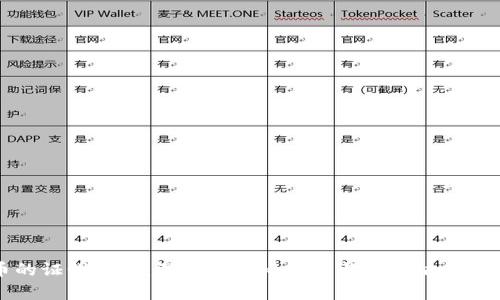 加密货币的证明机制：深入探索比特币与以太坊的算法和未来