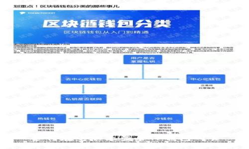 如何在电脑上登录TP钱包网页